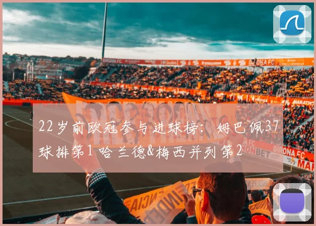 22岁前欧冠参与进球榜：姆巴佩37球排第1 哈兰德&梅西并列第2