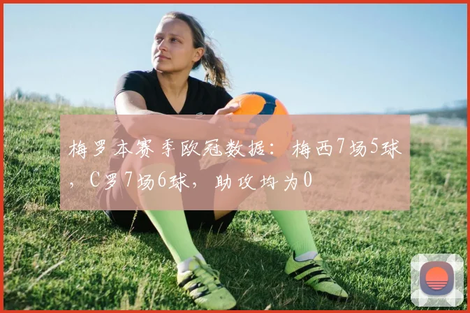 梅罗本赛季欧冠数据：梅西7场5球，C罗7场6球，助攻均为0